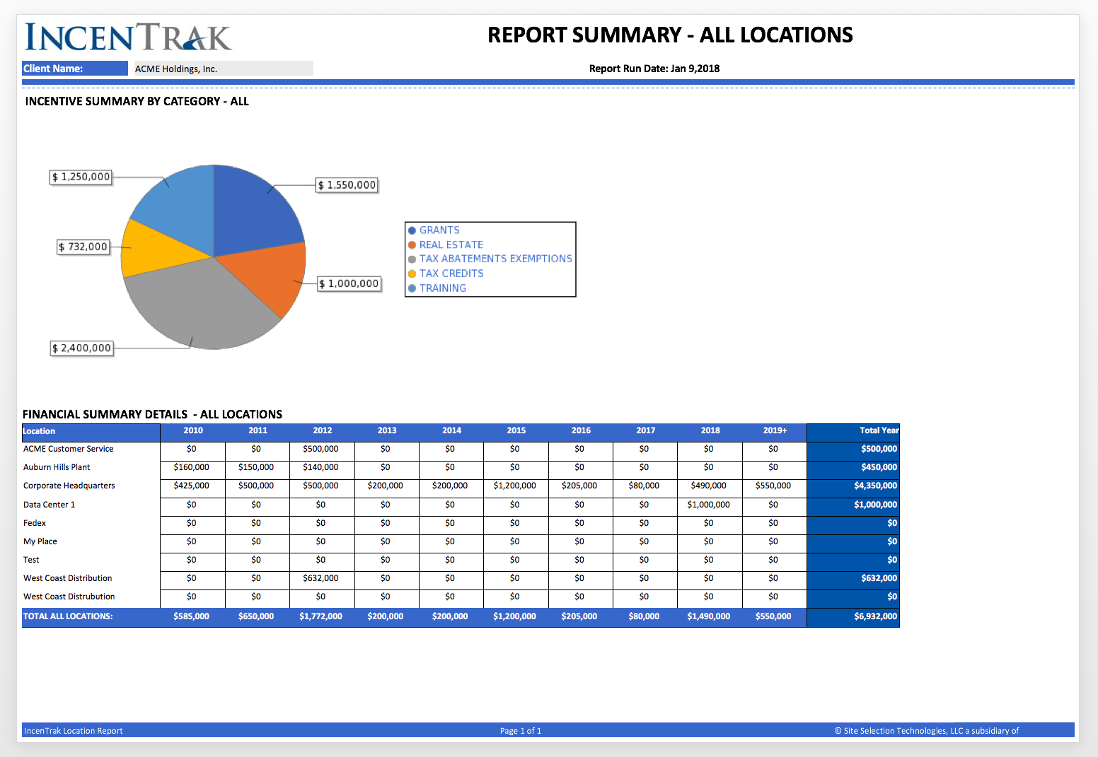 Portfolio Report Summary-Incentrak-1